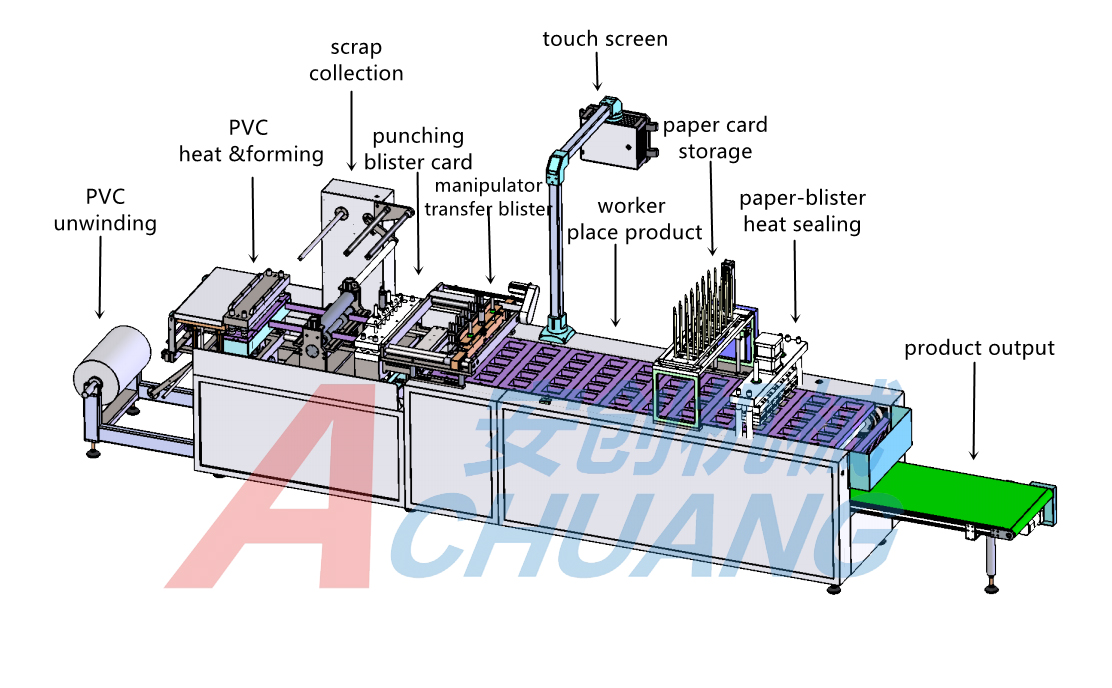 blister packing machine working precess